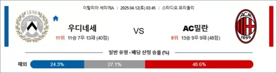4월 12일 세리에A 우디네세 vs AC밀란