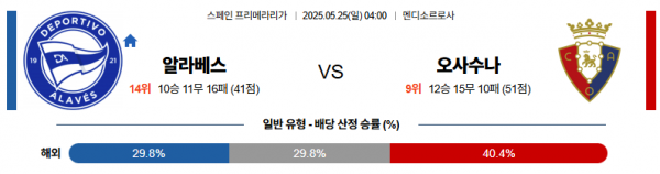 5월 25일 라리가 알라베스 vs 오사수나