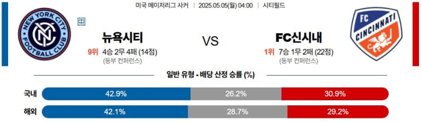 05월 05일 04:00 메이저리그사커 뉴욕 시티 FC FC 신시내티
