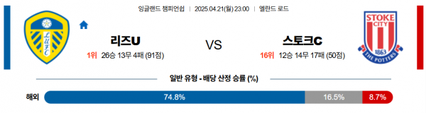 4월 21일 EPL챔 리즈U vs 스토크c