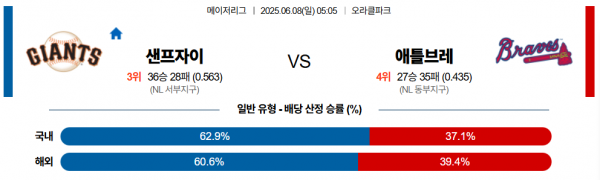6월 8일 MLB 샌프자이 vs 애틀브레