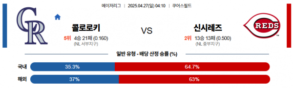 4월 27일 MLB 콜로로키 vs 신시레즈