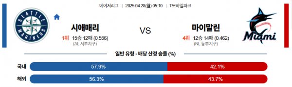 4월 28일 MLB 시애매리 vs 마이말린