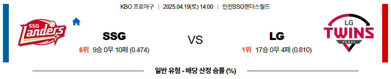 04월 19일 14:00 KBO SSG LG