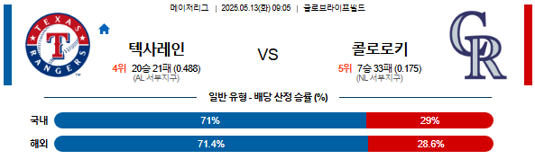 05월 13일 09:05 MLB 텍사스 vs 콜로라도