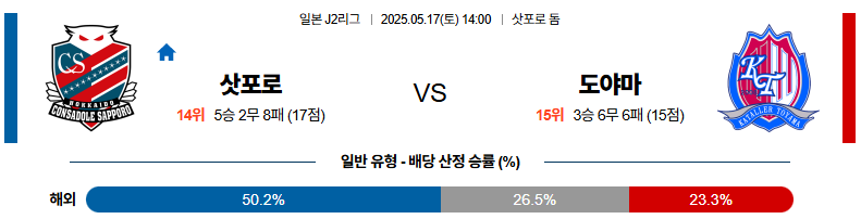 05월 17일 14:00 J리그 2 콘사도레 삿포로 도야마