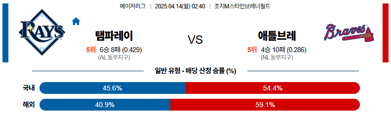 04월 14일 02:40 MLB 탬파베이 애틀랜타