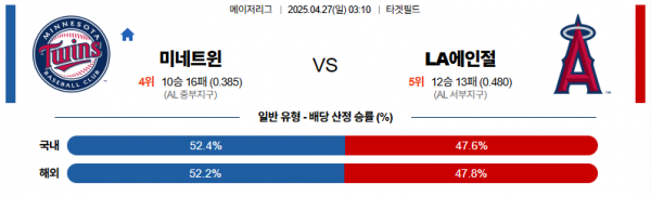4월 27일 MLB 미네트윈 vs LA에인절