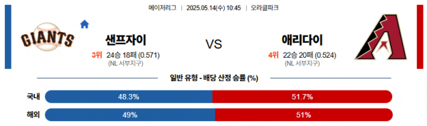 5월 14일 MLB 샌프자이 vs 애리다이