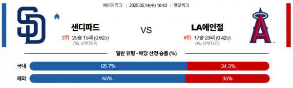 5월 14일 MLB 샌디파드 vs LA에인절