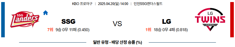 04월 20일 14:00 KBO SSG LG