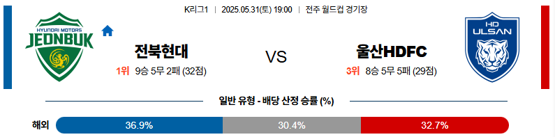05월 31일 19:00 K리그 1 전북현대모터스 울산HD