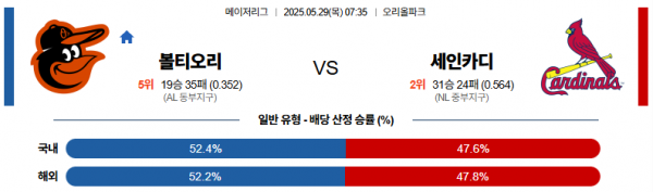 5월 29일 MLB 볼티오리 vs 세인카디