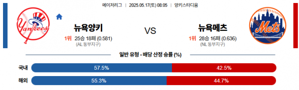 5월 17일 MLB 뉴욕양키 vs 뉴욕메츠