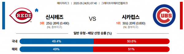 5월 24일 MLB 신시레즈 vs 시카컵스