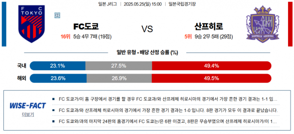 5월 25일 J리그 FC도쿄 vs 산프히로