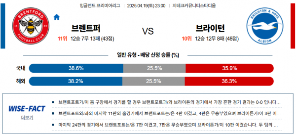 4월 19일 EPL 브렌트퍼 vs 브라이턴