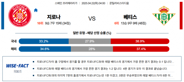 4월 22일 프리메라리가 지로나 vs 베티스