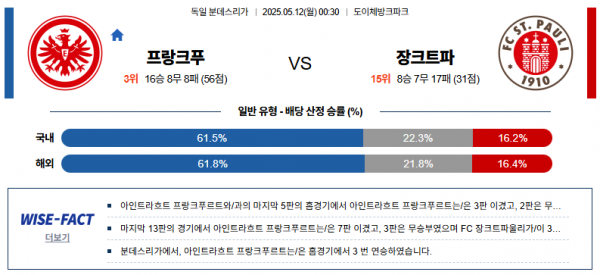5월 12일 분데스리가 프랑크푸 vs 장크트파