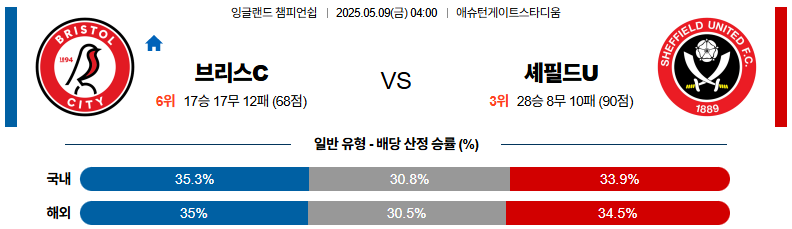 05월 09일 04:00 잉글랜드 챔피언쉽 브리스톨 시티 FC 셰필드 유나이티드
