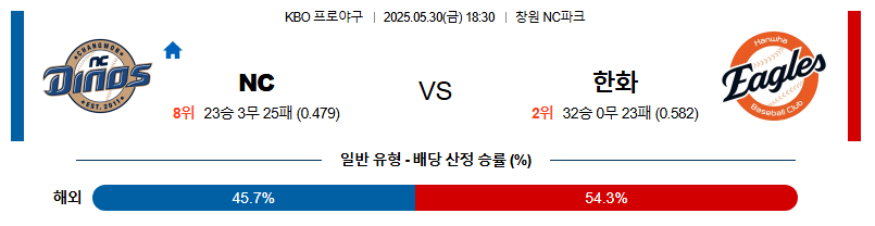 05월 30일 18:30 KBO NC vs 한화