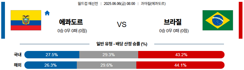 06월 06일 08:00 월드컵 예선전 에콰도르 브라질