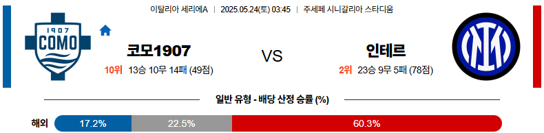 05월 24일 03:45 세리에 A 코모 1907 인터 밀란