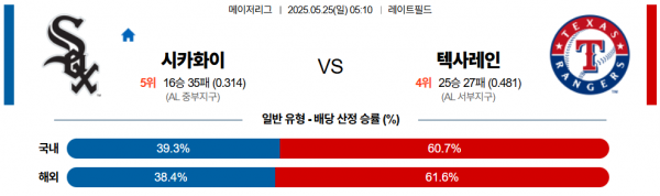 5월 25일 MLB 시카화이 vs 텍사레인