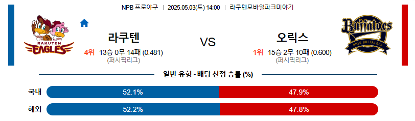 05월 03일 14:00 NPB 라쿠텐 vs 오릭스