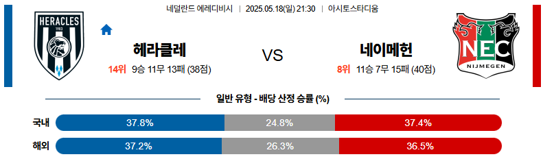 05월 18일 21:30 에레디비지에 헤라클레스 알멜로 NEC 네이메헌