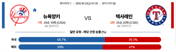 5월 23일 MLB 뉴욕양키 vs 텍사레인