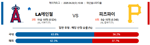 04월 23일 10:38 MLB LA에인절스 vs 피츠버그