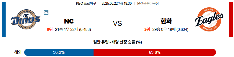 05월 22일 18:30 KBO NC 한화