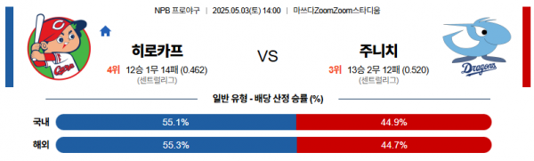 5월 3일 NPB 히로카프 vs 주니치