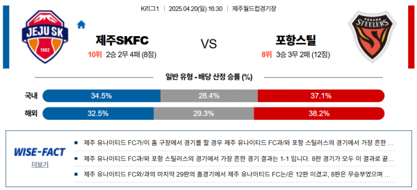 4월 20일 K리그1 제주SKFC vs 포항스틸