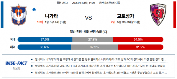 4월 19일 J리그 니가타 vs 교토상가