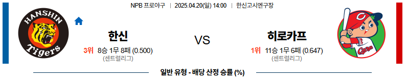 04월 20일 14:00 NPB 한신 히로시마