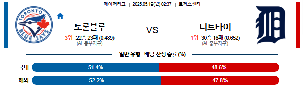 05월 19일 02:37 MLB 토론토 vs 디트로이트