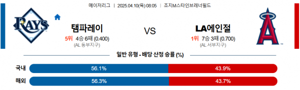 4월 10일 MLB 탬파레이 vs LA에인절