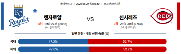 5월 29일 MLB 캔자로얄 vs 신시레즈