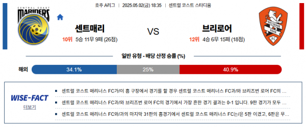 5월 2일 호주A리그 센트매리 vs 브리로어