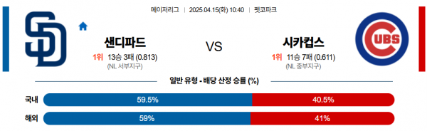 4월 15일 MLB 샌디파드 vs 시카컵스