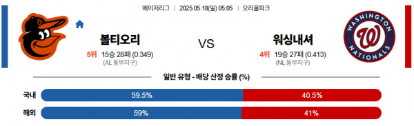 5월 18일 MLB 볼티오리 vs 워싱내셔