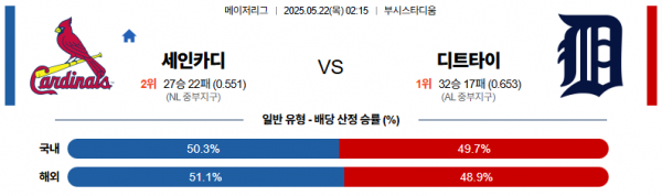 5월 22일 MLB 세인카디 vs 디트타이