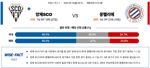 4월 14일 리그앙 앙제SCO vs 몽펠리에