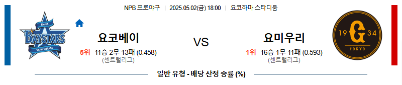05월 02일 18:00 NPB 요코하마 vs 요미우리