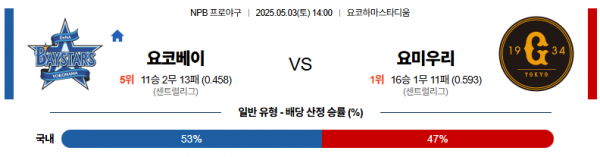5월 3일 NPB 요코베이 vs 요미우리