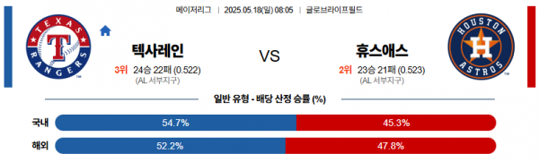 5월 18일 MLB 텍사레인 vs 휴스애스