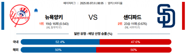 5월 7일 MLB 뉴욕양키 vs 샌디파드