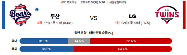 5월 6일 KBO 두산 vs LG